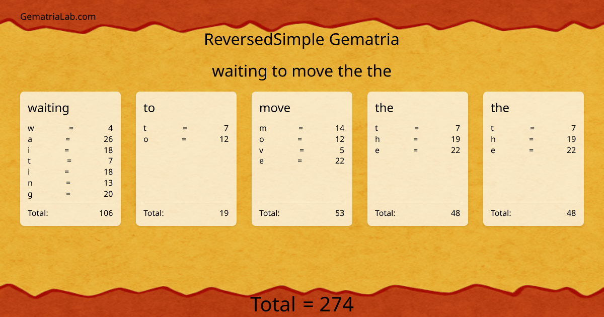 waiting to move the the in reversedSimple Gematria